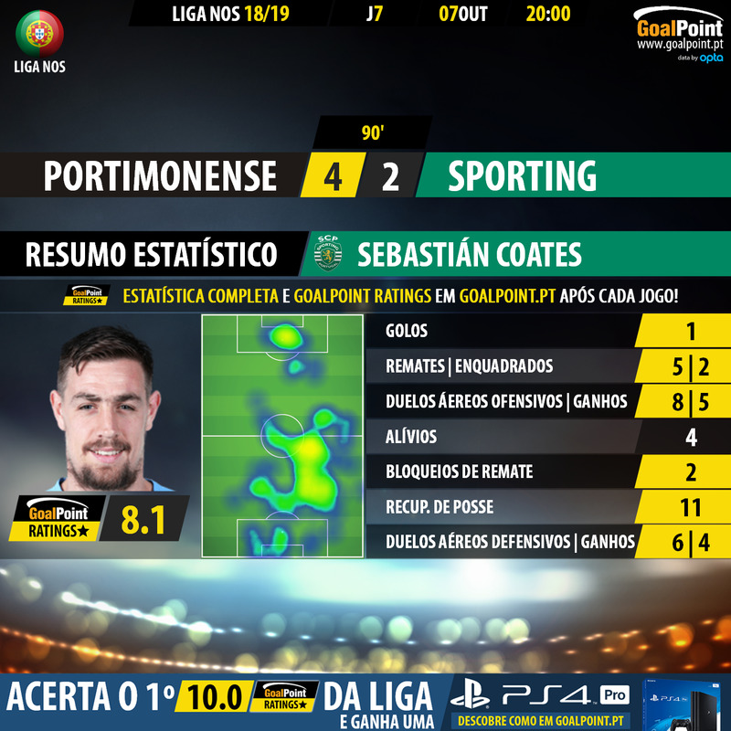 GoalPoint-Portimonense-Sporting-LIGA-NOS-201819-MVP
