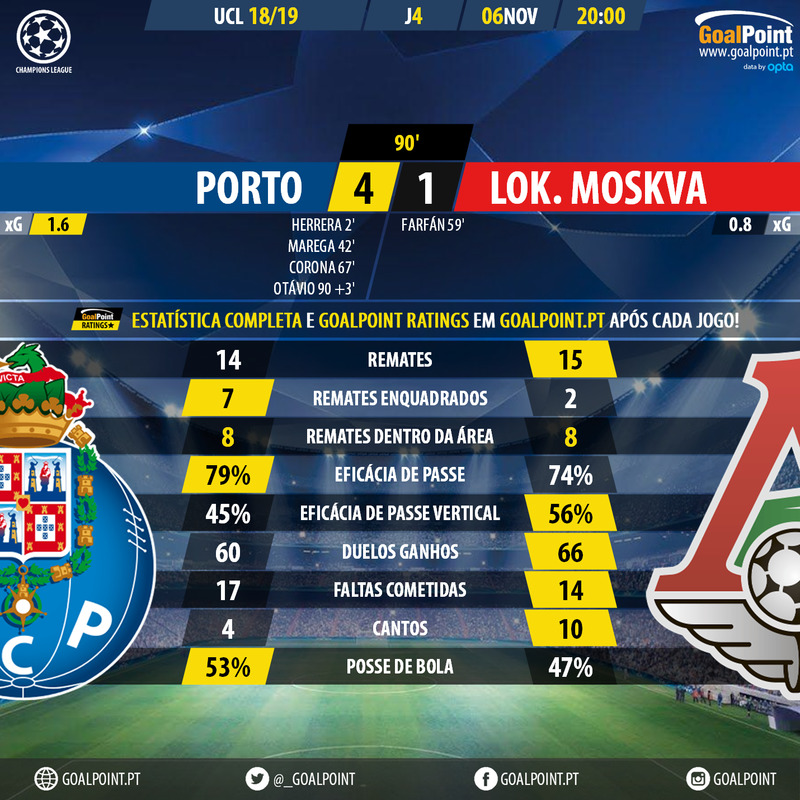 GoalPoint-Porto-Lokomotiv-Champions-League-201819-90m