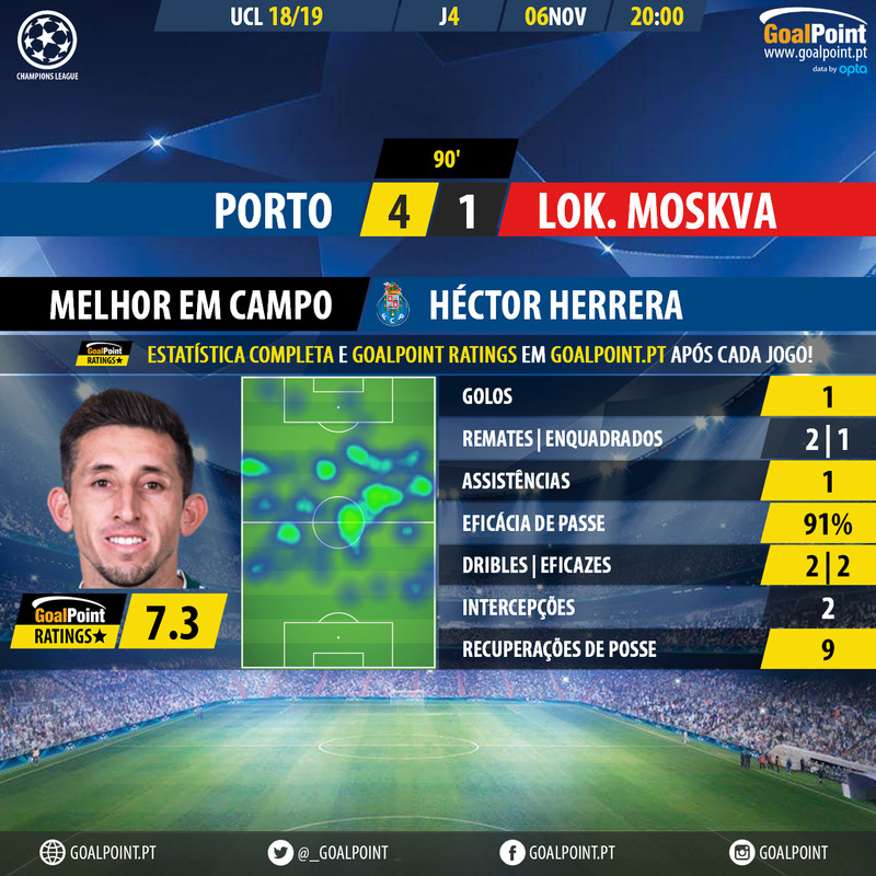 GoalPoint-Porto-Lokomotiv-Champions-League-201819-MVP