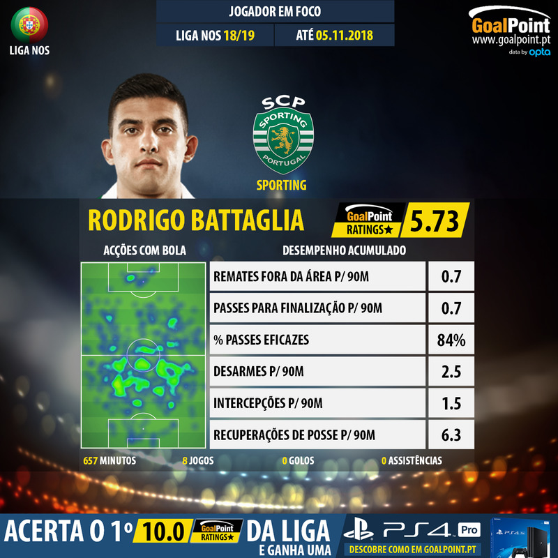 GoalPoint-Portuguese-Primeira-Liga-2018-Rodrigo-Battaglia-1-infog