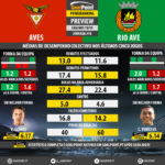 GoalPoint-Preview-Jornada10-Aves-Rio-Ave-LIGA-NOS-201819-infog