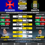 GoalPoint-Preview-Jornada10-Belenenses-Boavista-LIGA-NOS-201819-infog