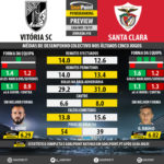 GoalPoint-Preview-Jornada10-Guimaraes-Santa-Clara-LIGA-NOS-201819-infog