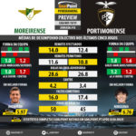 GoalPoint-Preview-Jornada10-Moreirense-Portimonense-LIGA-NOS-201819-infog
