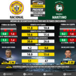 GoalPoint-Preview-Jornada10-Nacional-Maritimo-LIGA-NOS-201819-infog