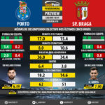 GoalPoint-Preview-Jornada10-Porto-Braga-LIGA-NOS-201819-infog