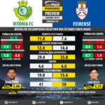 GoalPoint-Preview-Jornada10-Setúbal-Feirense-LIGA-NOS-201819-infog