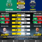 GoalPoint-Preview-Jornada10-Sporting-Chaves-LIGA-NOS-201819-infog
