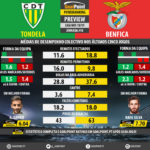 GoalPoint-Preview-Jornada10-Tondela-Benfica-LIGA-NOS-201819-infog