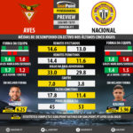 GoalPoint-Preview-Jornada11-Aves-Nacional-LIGA-NOS-201819-infog
