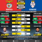 GoalPoint-Preview-Jornada11-Benfica-Feirense-LIGA-NOS-201819-infog