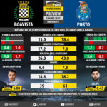 GoalPoint-Preview-Jornada11-Boavista-Porto-LIGA-NOS-201819-infog