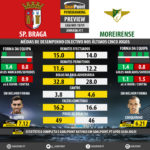 GoalPoint-Preview-Jornada11-Braga-Moreirense-LIGA-NOS-201819-infog