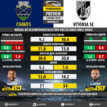 GoalPoint-Preview-Jornada11-Chaves-Guimaraes-LIGA-NOS-201819-infog