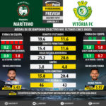 GoalPoint-Preview-Jornada11-Maritimo-Setúbal-LIGA-NOS-201819-infog