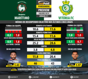 GoalPoint-Preview-Jornada11-Maritimo-Setúbal-LIGA-NOS-201819-infog