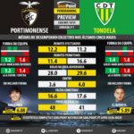GoalPoint-Preview-Jornada11-Portimonense-Tondela-LIGA-NOS-201819-infog