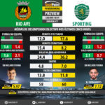 GoalPoint-Preview-Jornada11-Rio-Ave-Sporting-LIGA-NOS-201819-infog