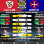 GoalPoint-Preview-Jornada11-Santa-Clara-Belenenses-LIGA-NOS-201819-infog