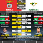 GoalPoint-Preview-Jornada9-Benfica-Moreirense-LIGA-NOS-201819-infog