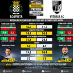 GoalPoint-Preview-Jornada9-Boavista-Guimaraes-LIGA-NOS-201819-infog