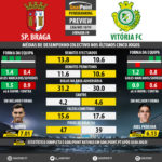 GoalPoint-Preview-Jornada9-Braga-Setúbal-LIGA-NOS-201819-infog