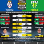 GoalPoint-Preview-Jornada9-Feirense-Tondela-LIGA-NOS-201819-infog