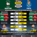 GoalPoint-Preview-Jornada9-Maritimo-Porto-LIGA-NOS-201819-infog