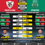 GoalPoint-Preview-Jornada9-Santa-Clara-Sporting-LIGA-NOS-201819-infog