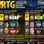 GoalPoint-RTG-Novembro-2018-Infog