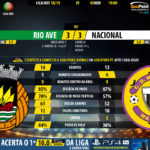 GoalPoint-Rio-Ave-Nacional-LIGA-NOS-201819-90m