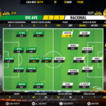 GoalPoint-Rio-Ave-Nacional-LIGA-NOS-201819-Ratings
