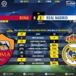 GoalPoint-Roma-Real-Madrid-Champions-League-201819-90m