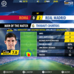 GoalPoint-Roma-Real-Madrid-Champions-League-201819-MVP