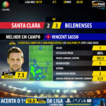 GoalPoint-Santa-Clara-Belenenses-LIGA-NOS-201819-1-MVP