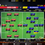 GoalPoint-Santa-Clara-Belenenses-LIGA-NOS-201819-1-Ratings