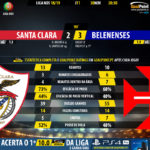 GoalPoint-Santa-Clara-Belenenses-LIGA-NOS-201819-90m