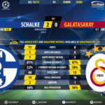 GoalPoint-Schalke-Galatasaray-Champions-League-201819-90m