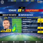 GoalPoint-Schalke-Galatasaray-Champions-League-201819-MVP
