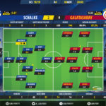 GoalPoint-Schalke-Galatasaray-Champions-League-201819-Ratings
