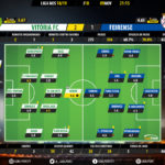 GoalPoint-Setúbal-Feirense-LIGA-NOS-201819-2-Ratings