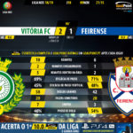GoalPoint-Setúbal-Feirense-LIGA-NOS-201819-90m