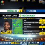 GoalPoint-Setúbal-Feirense-LIGA-NOS-201819-MVP