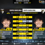 GoalPoint-Shoya_Nakajima_2017_vs_Shoya_Nakajima_2018-infog