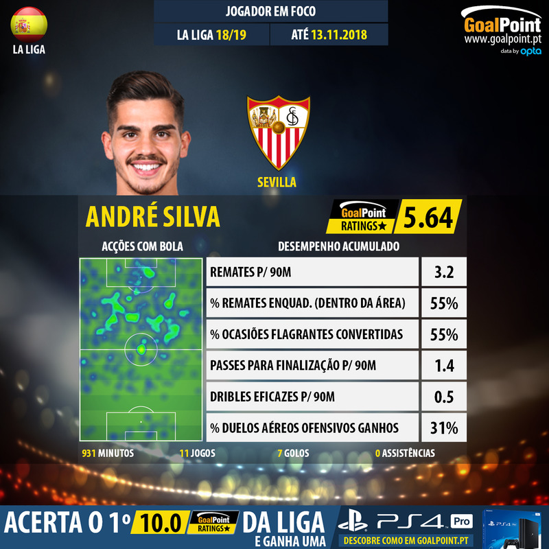 GoalPoint-Spanish-La-Liga-2018-André-Silva-1-infog