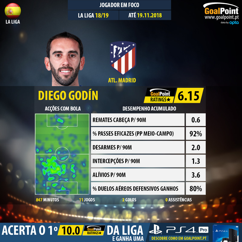 GoalPoint-Spanish-La-Liga-2018-Diego-Godín-infog