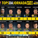 GoalPoint-Tops-Jornada-10-LIGA-NOS-201819-infog