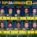 GoalPoint-Tops-Jornada-4-Champions-League-201819-infog