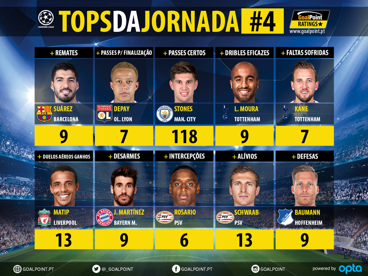 GoalPoint-Tops-Jornada-4-Champions-League-201819-infog
