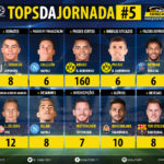GoalPoint-Tops-Jornada-5-Champions-League-201819-infog